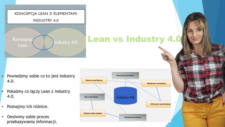 Koncepcja Lean z elementami Industry 4.0 (Lean concept with elements of Industry 4.0)